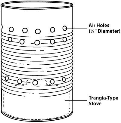 用大汤罐制作的简易炉架