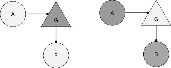 图14：基于去抑制的简单条件激活控制电路