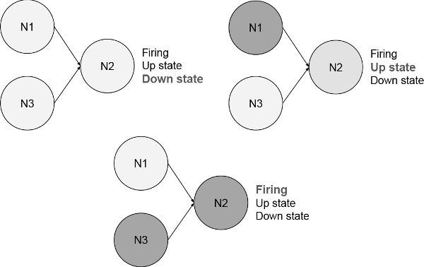 图15：最小启动电路