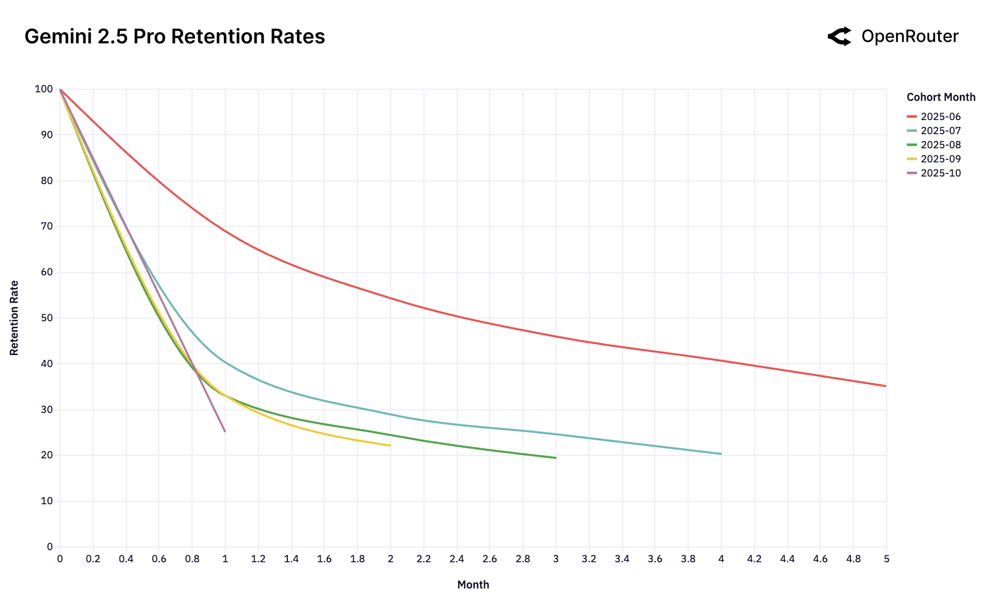 图25c: Gemini 2.5 Flash