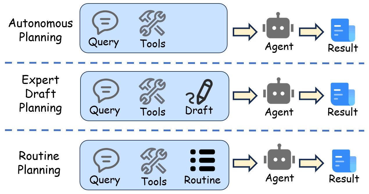 图8：代理规划的不同方式