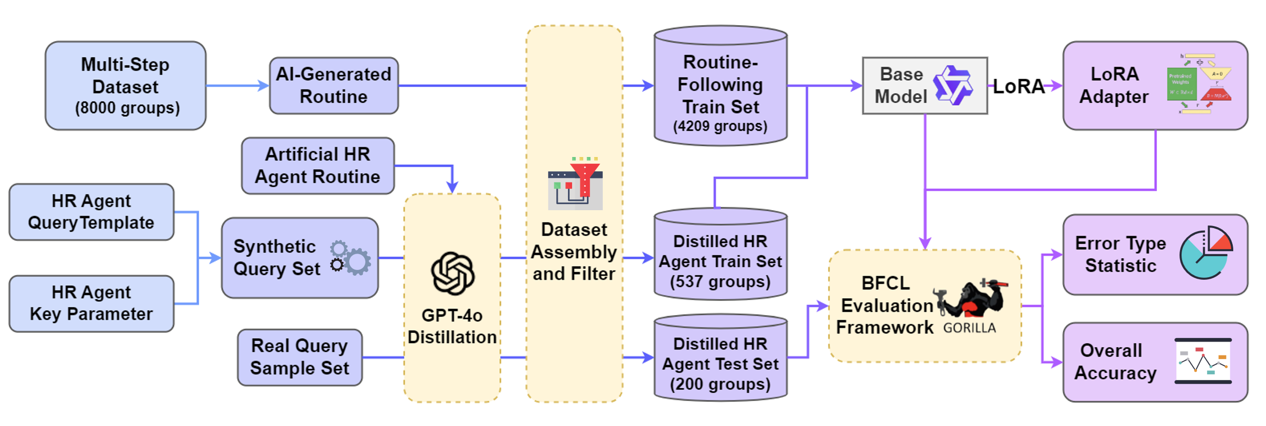 图4：智能代理变量记忆机制示意图